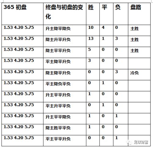 足球财富 365赔率终盘与初盘的变化解析