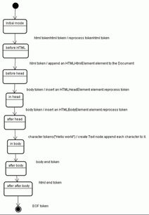 其他作者查重背后的技术原理：深度解析查重过程