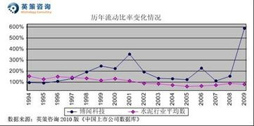 博闻科技是否在三季度减持了新疆众和股票