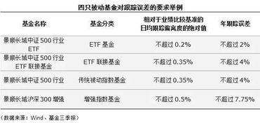 ETF与指数基金有什么区别？