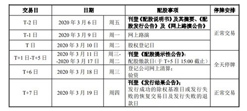 股票配股分红如何能得到手？怎么进行股权登记？我买了股票就可自动认为股权登记了吗？