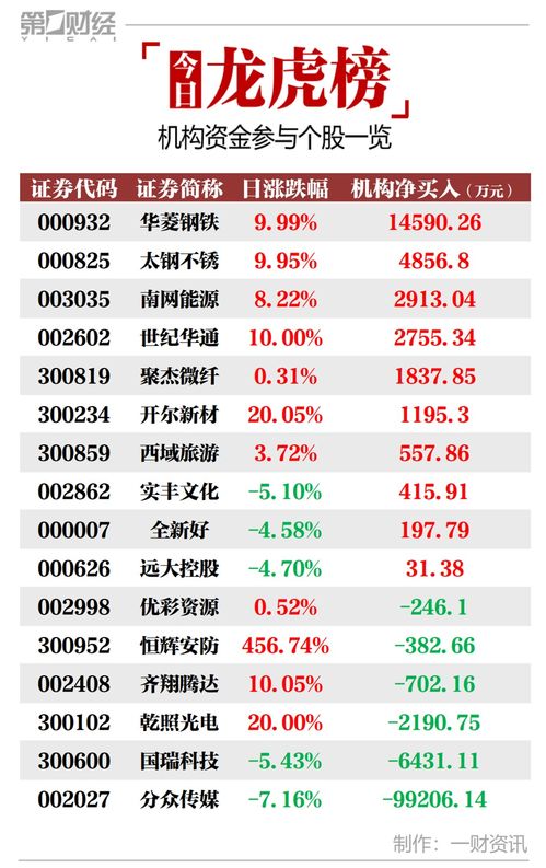 8.82元买入200股股票9.92元卖出盈利是多少