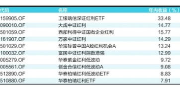 请问：红利ETF属于那个公司旗下的基金？