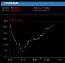 002022今天的资金进出情况和后市