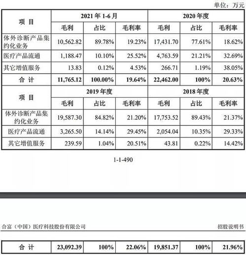 合富申购,新股发行三金……什么意思？怎么申购新股？有什么要求？IPO是什么意思？-第1张图片