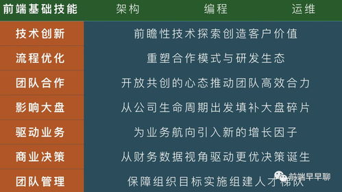 前端开发工程师晋升路径：从技术到管理的华丽转身