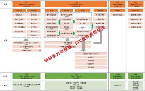 ltc是什么意思的缩写,2. LTC和比特币有何不同?