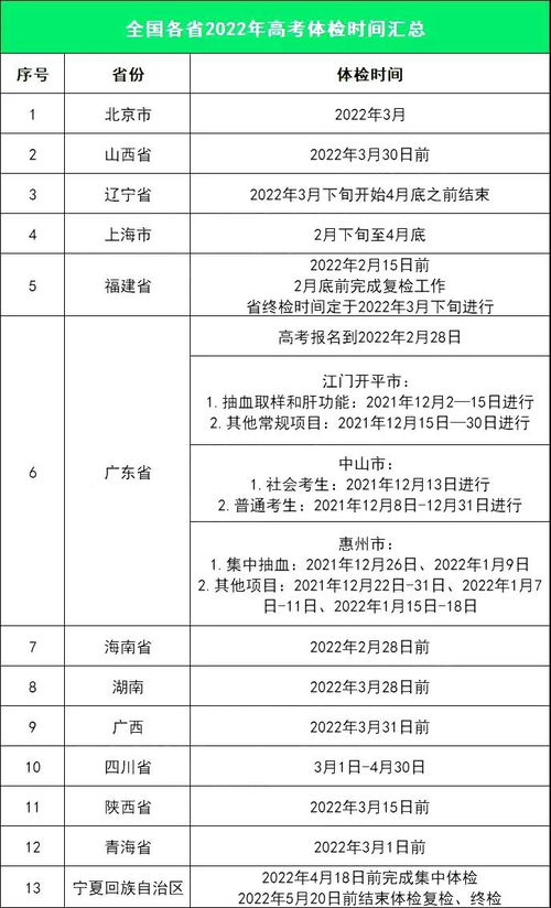 高考体检结果即将结束 大学专业身体限制条件最新曝光 智齿都有影响