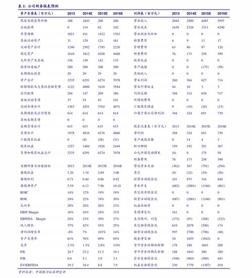 天邦股份这只股票怎样？