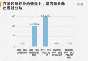 2015年高考状元9成没上过补习班 3成谈过恋爱