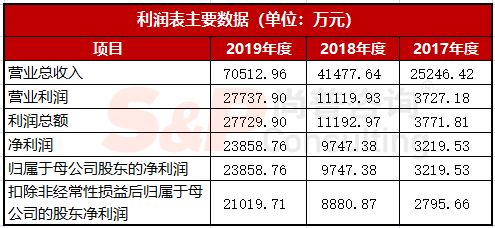 请问借壳重组证监会反馈需要几次才上会啊？过会后第一天涨幅是44倍吗