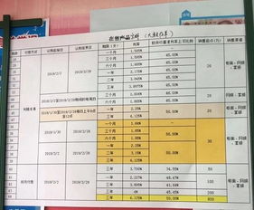 建行30万大额存单绝对安全吗