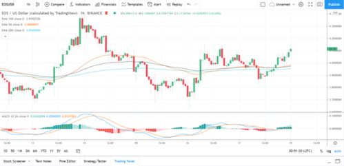  tron币今日价格, tro币价格的概要。 百科