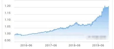 基金涨跌是谁算的钱, 基金涨跌是谁的钱?