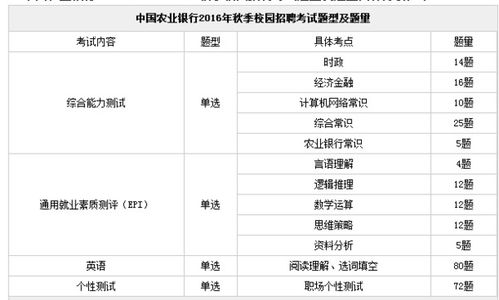 银行综合能力测试，主要是考什么内容啊？详细一点的。我不是金融专业，参加银行考