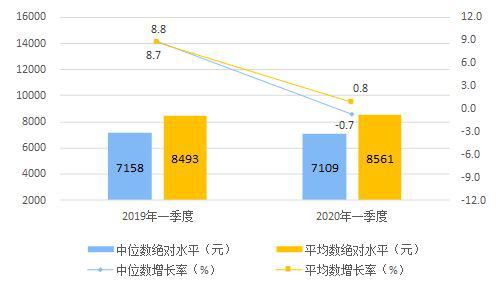 每一年的季度是怎样分的?