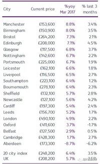 3000亿英镑大布局,英国海外置业大热原因探究