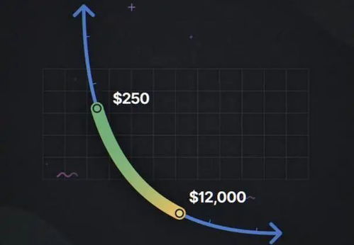 uniswap交易费用,Uiswap交易费用:了解DeFi交易的成本。