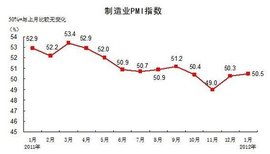 什么是统计指标体系?建立统计指标体系有何意义?