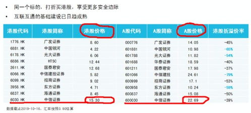 我是怎么 选择 基金的