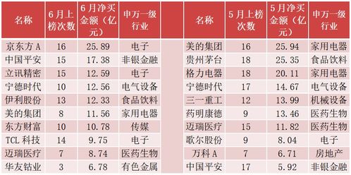 京东方A 5元8的成本，近期有机会出手吗