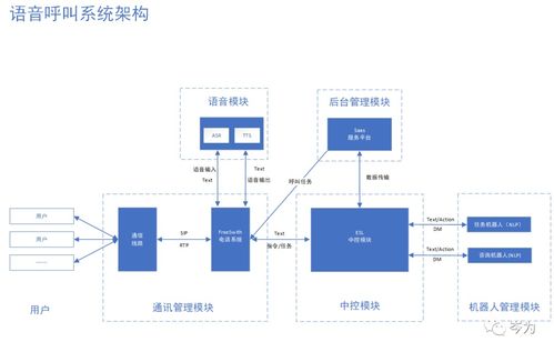 外呼系统线路图（外呼系统吧）