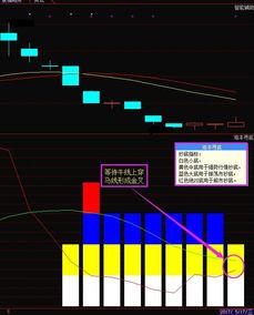 20元的股票跌到现在7元，会不会跌到0元