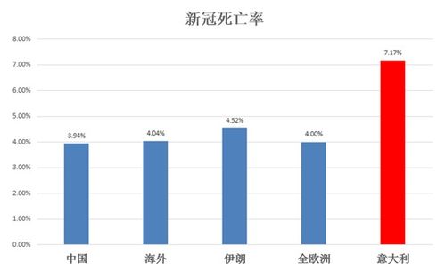 疫情见顶时,A股 抄底 日