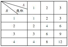 解 1 列表法列出所有等可能的结果 2 由 1 知,当转盘停止时,A B两个转盘等可能出现的结果共有12种,两个数字的积为奇数有4种情况. P 两个数字的积为奇数 