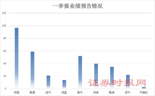 业绩增速连续四年超过20%，这些个股今年还没怎么涨