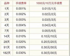 ai币的交易时间是几点开始,中国货币交易时间是几点 ai币的交易时间是几点开始,中国货币交易时间是几点 专题