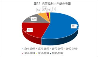 金融界首页哪里看上市公司的报表