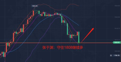 跌破平仓线如何操作,了解平仓线的含义。 跌破平仓线如何操作,了解平仓线的含义。 行情