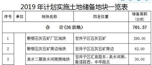 土地使用权作为股权投入，其中计入资本公积部分能否计算土土成本？