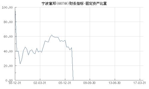 宁波富邦集团资产,多元化发展的综合性企业集团