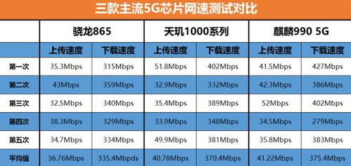 和平精英进入游戏网速变慢,移动600兆宽带和平精英延迟