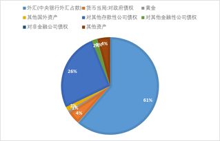 币币总资产怎么提现,总资产币如何提取现金:全面指南 币币总资产怎么提现,总资产币如何提取现金:全面指南 融资