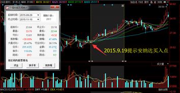 麻烦高手编写个 “个股5天内每一天涨幅不低于或不高于2%”的指标选股公式