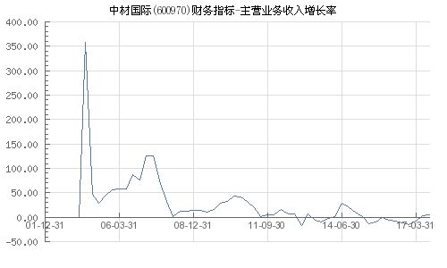 中材国际怎么样？工资待遇