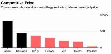 中国手机最好的品牌,中国手机市场霸主之战：谁是最