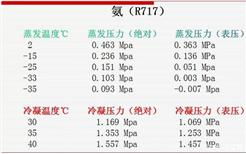 冷冻冷藏百科 技术 制冷百科 