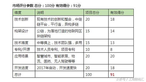  INT币社区,puint是什么意思？ 百科