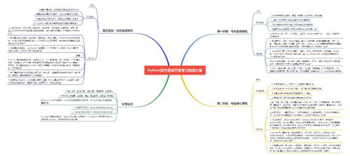 软件测试专业知识整理,软件测试专业知识：掌握核心技能，打造完美测试