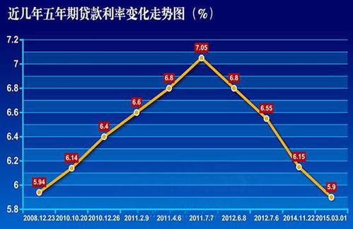 企业在经营期间建造固定资产拆借的资金利息如何核算