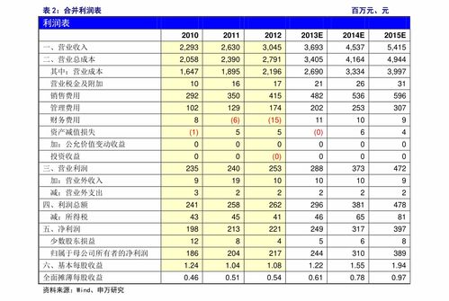 600039股票,600039股票：行业分析与投资前景