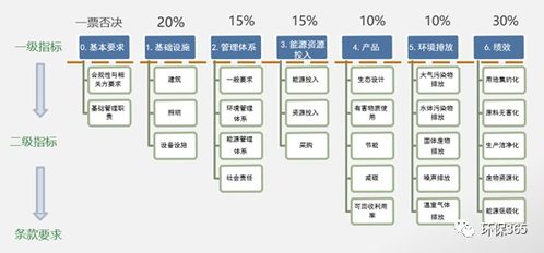 为什么要申报绿色工厂 评价指标包括哪些内容 附各地相关政策梳理