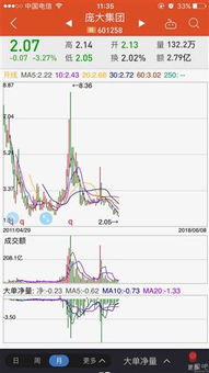 富邦股份股价创历史新低的原因,原因分析及市场影响