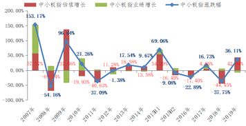 002611后期走势？估值最高会涨到多少？