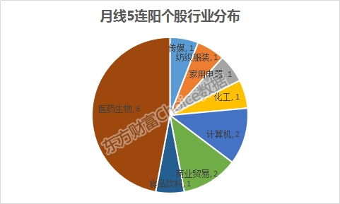 东方财富，乐视网从最低点到最高点翻了几倍