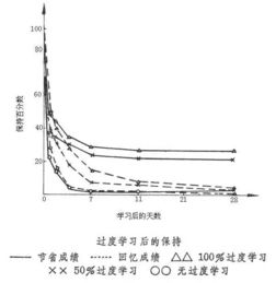 过多选择的负效应